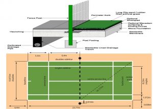 tennis courts construction